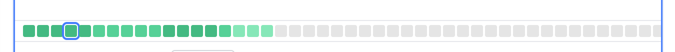 The freshness strip gradient above the pager.