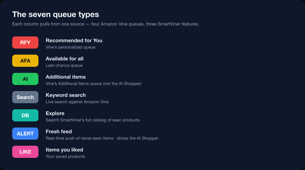 The seven queue types at a glance.